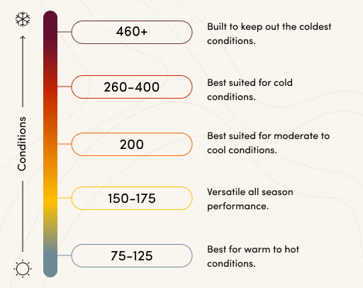 Merino weight chart