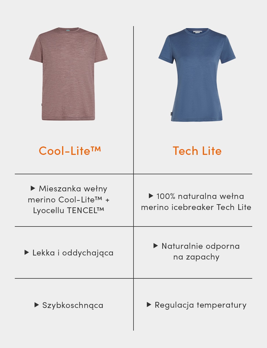 Tech Lite vs Cool Lite