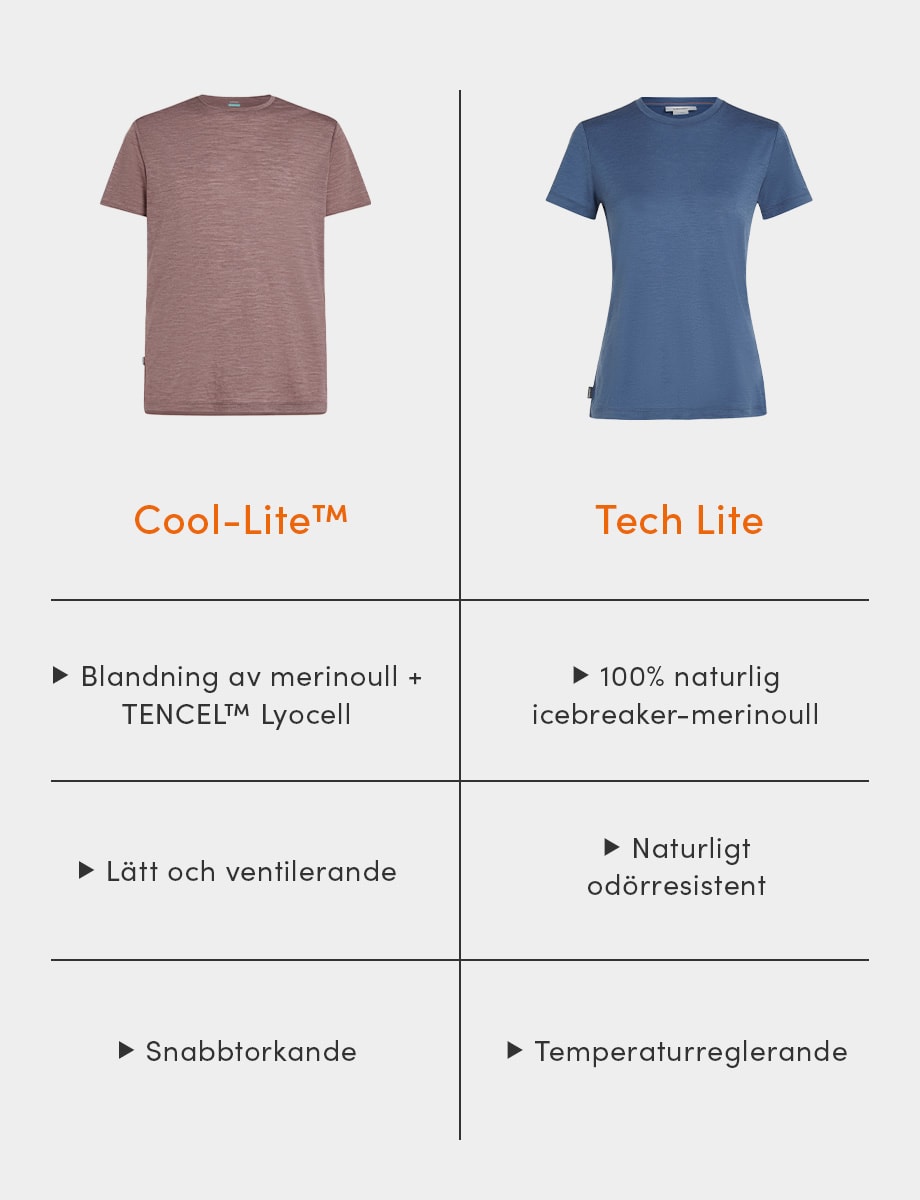 Tech Lite vs Cool Lite