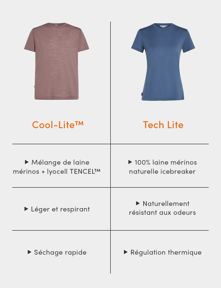 Tech Lite vs Cool Lite